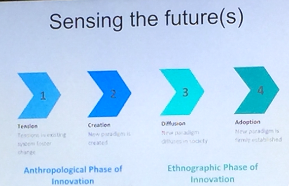 sensing-the-future